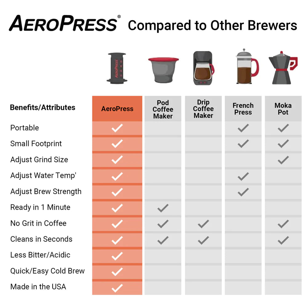 AeroPress Stainless Steel Reusable Filter