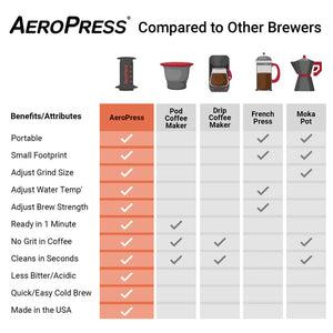 AeroPress Stainless Steel Reusable Filter